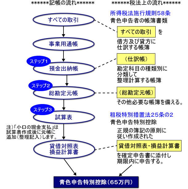 まとめ